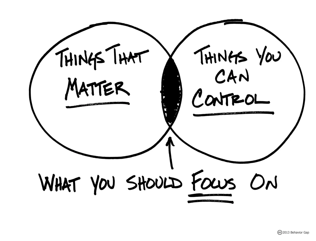 Behavior Management
